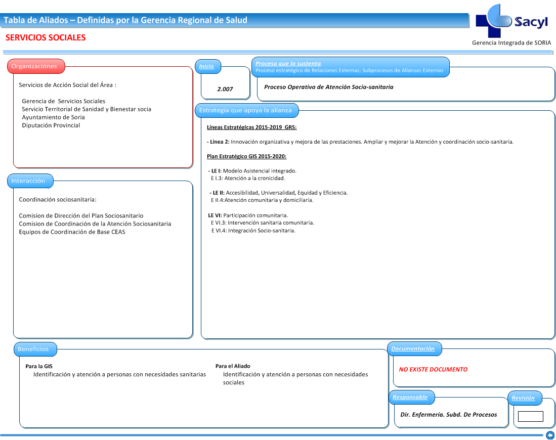 Servicios Sociales